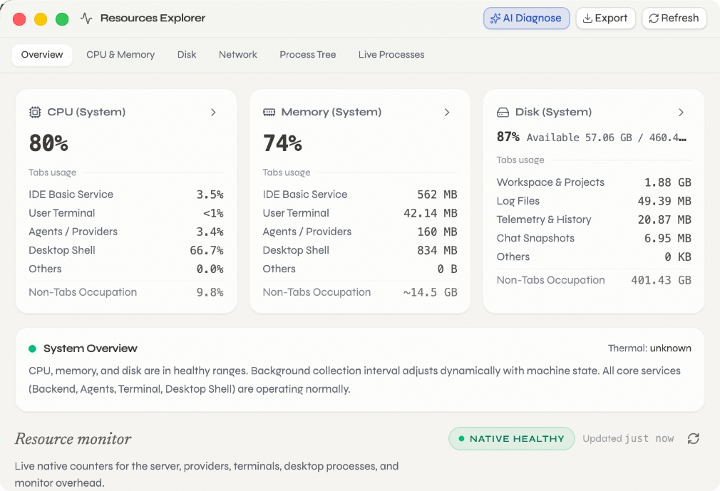 Tabs Resources Explorer showing CPU, memory, disk, network, and per-process diagnostics